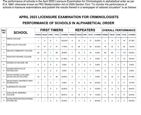 cle list of passers